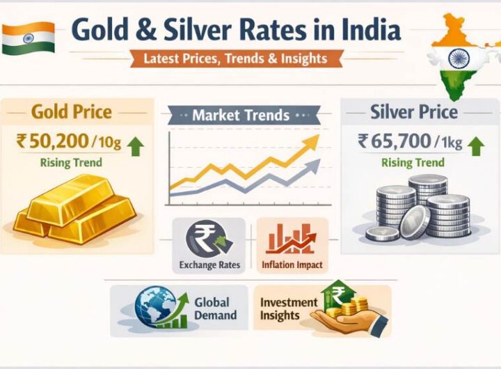 Gold and Silver Rates in India